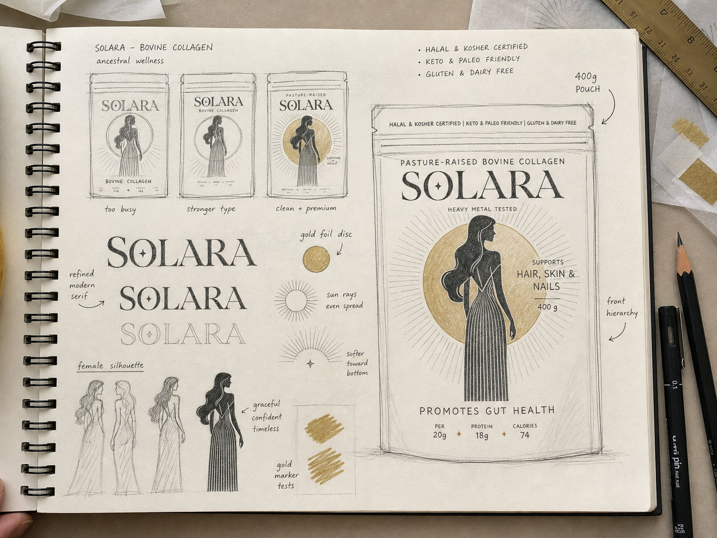 Hand-drawn SOLARA collagen packaging design process showing pouch concepts, serif wordmark studies, female silhouette and gold sun motif