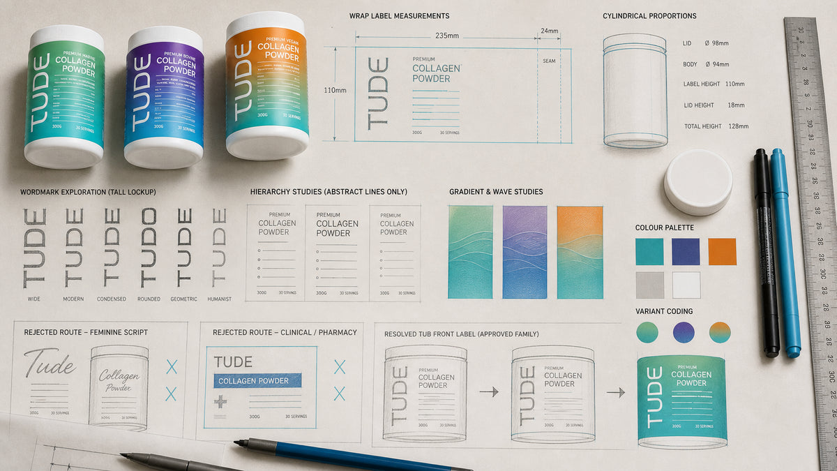 Tude Nutrition packaging development reconstruction showing collagen tub dimensions, vertical wordmarks, gradient labels, colour palette and range architecture.